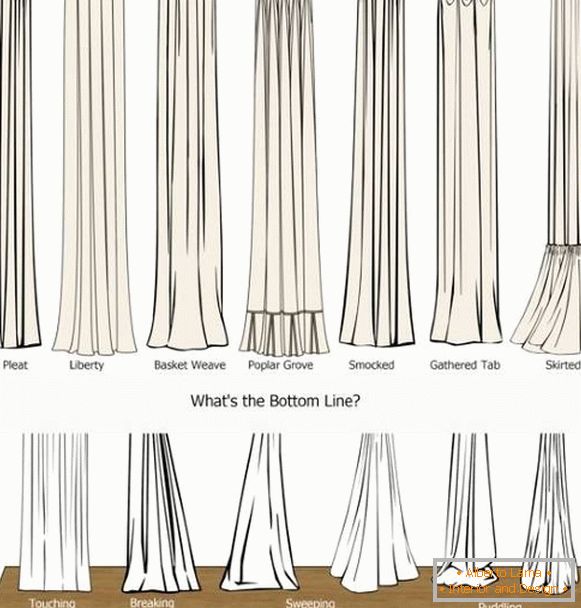Како да се разликуваат различни видови на завеси
