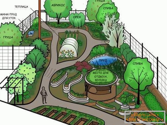 Пејзаж дизајн на градина или куќа