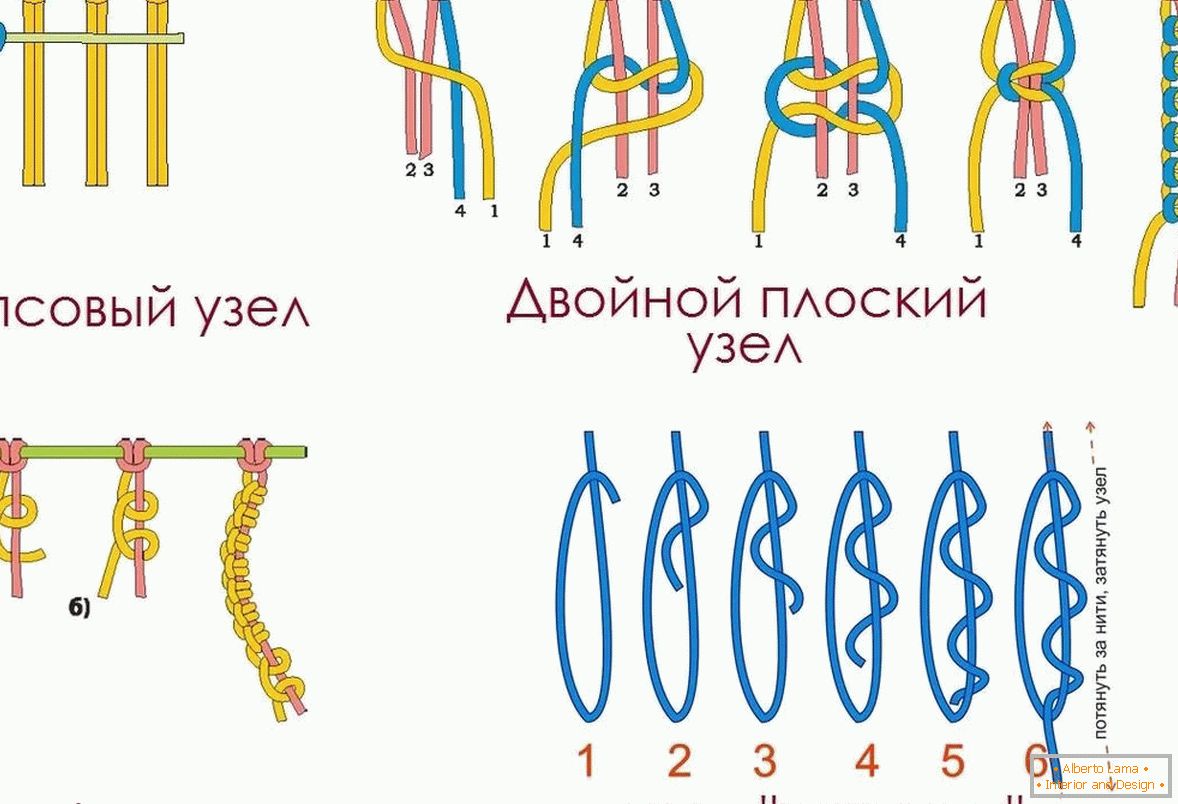 Видови на јазли